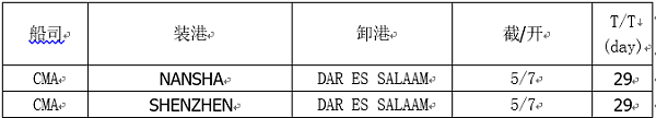 东非航线威都物流